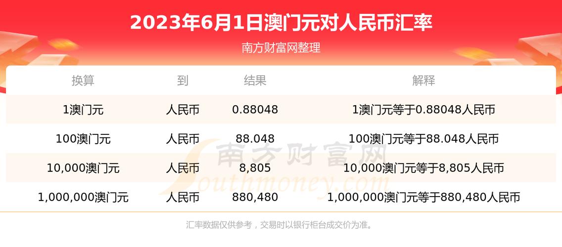 2025年新澳门天天开彩大全和澳门每人发1万澳门元与澳门每人发一万