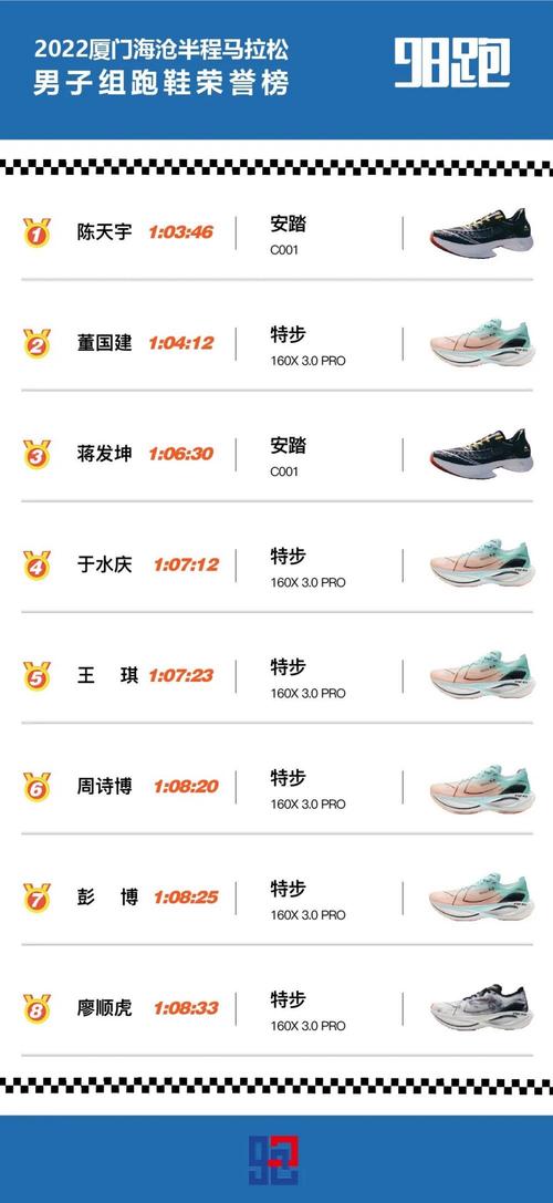 新澳门近15期开奖记录和日本版安踏卖疯了与安踏日本有卖吗