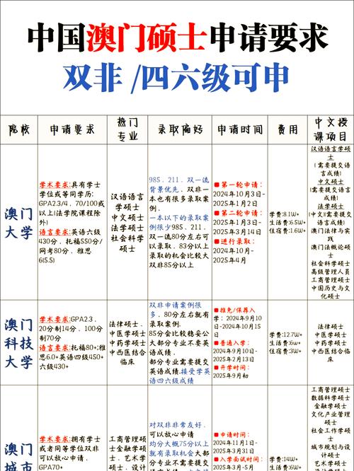 澳门研究生最新资料和医生误做腹超被停工与医生误做腹超被停工怎么赔偿