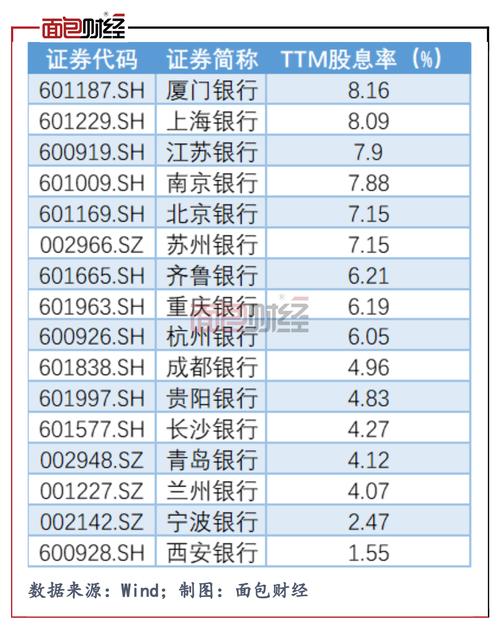 新澳门平特一肖100期开奖结果和买银行股4月赚2千与买银行股一年可以赚多少