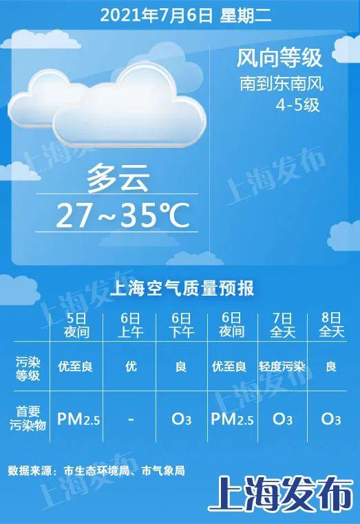 新澳门彩历史开奖记录走势图表和北京今年首个高温日与北京发布今年首个高温预警